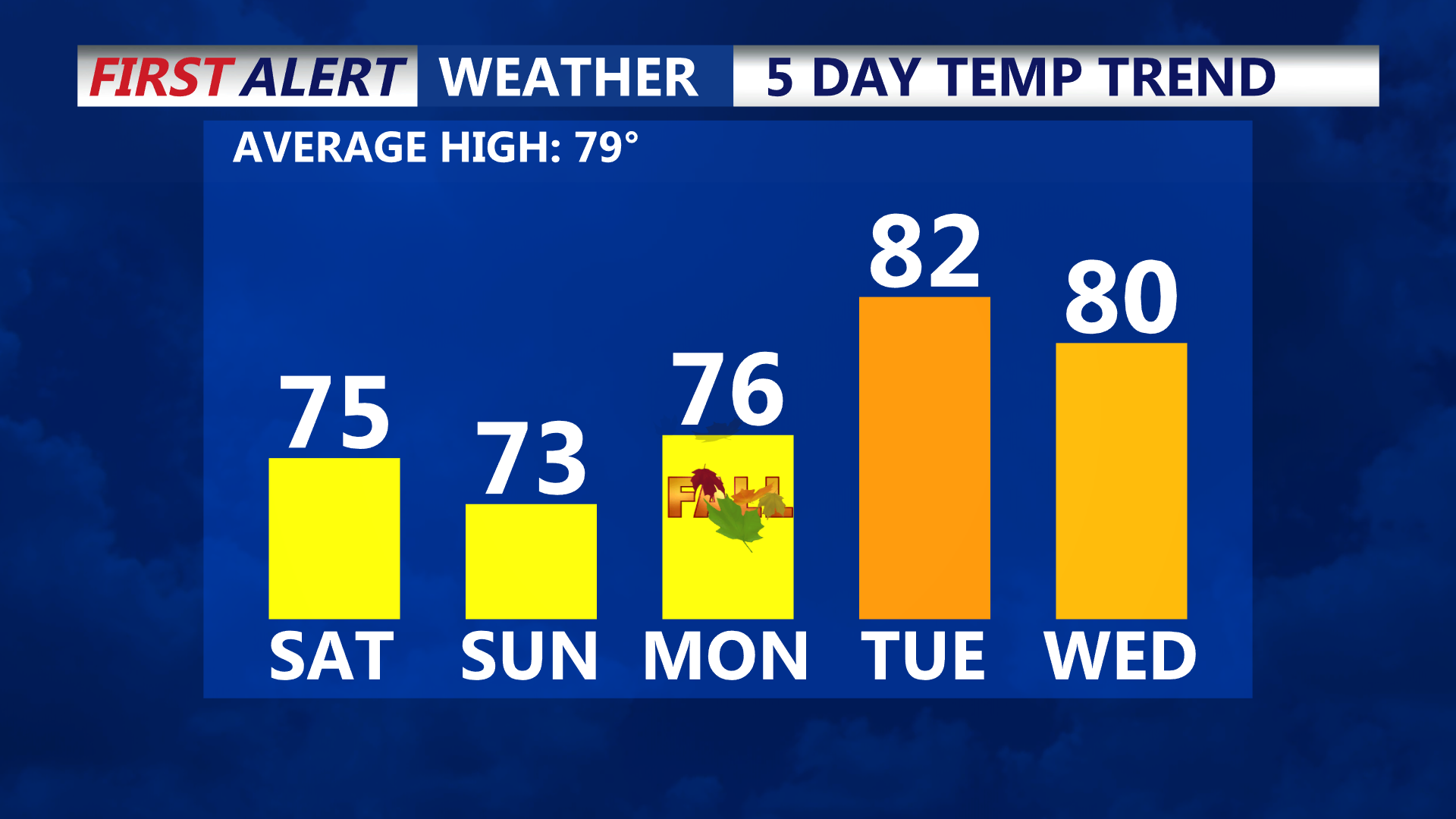 TEMPS